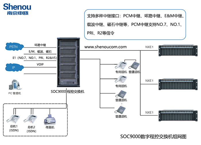 1724054906705707.jpg SOC9000程控交換機(jī)組網(wǎng)圖1.jpg