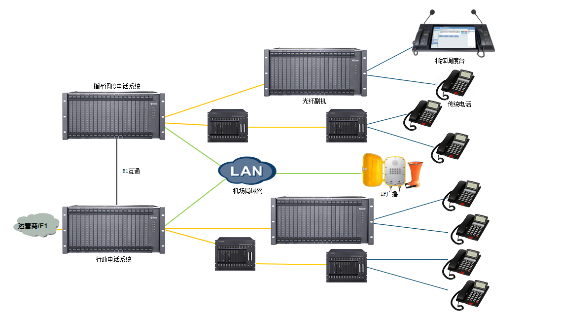 1725930804220730.jpg 機(jī)場調(diào)度行政電話系統(tǒng).jpg