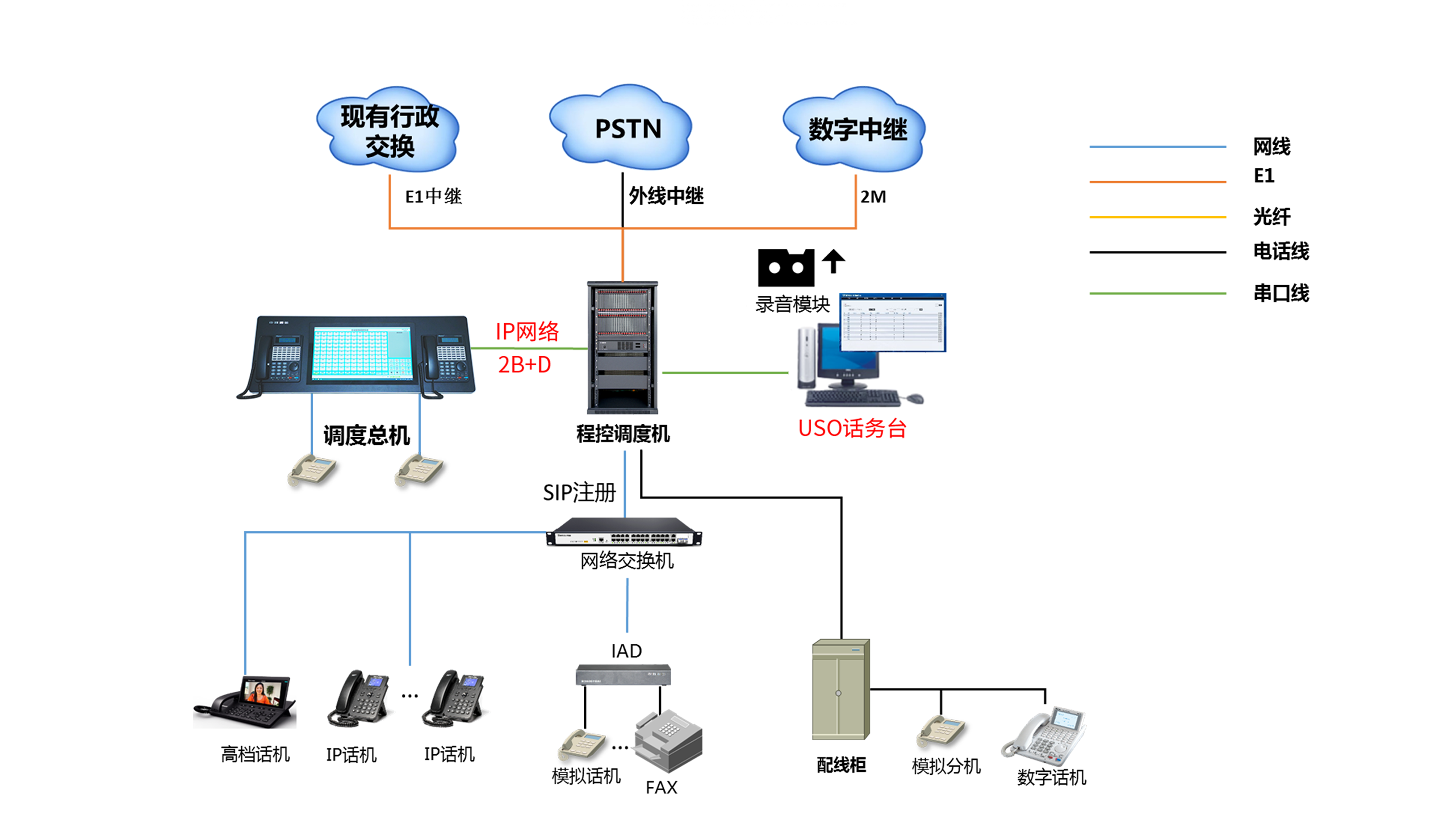 1758336297401512.png 數(shù)字話機調度臺方案拓撲圖.png